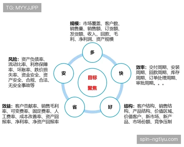 库明加利用挡拆拉开空间提升三分命中率显著增长