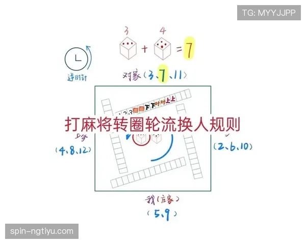 重新入场许可规则如何限制比赛公平性与换人策略？